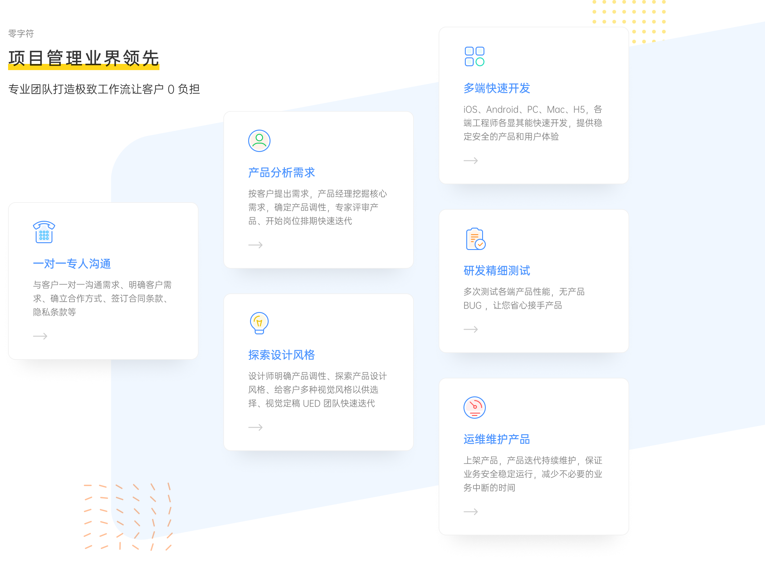 味瞬空间-味瞬空间-开发流程